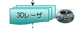 3D[U