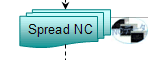 Spread NC