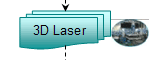 3D Laser
