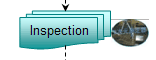 Inspection