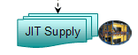 JIT Supply