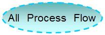 All Process Flow