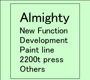 Almighty, New Function, Development, Paint line, 2200t press, Others