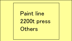 Paint line, 2200t press, Others