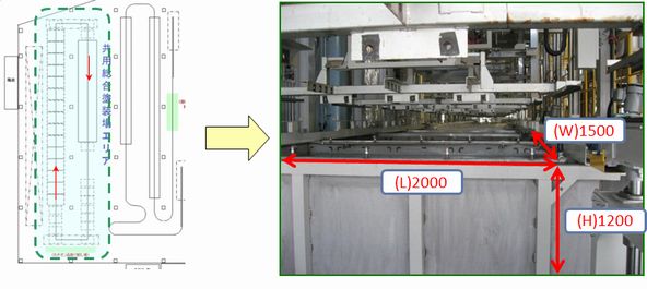 E-coat Painting Line