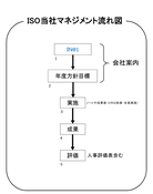 ISOЃ}lWg}