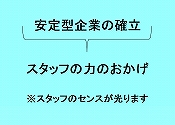 ^Ƃ̊m