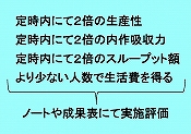 莞ɂ2{Yz̓X[vbg
